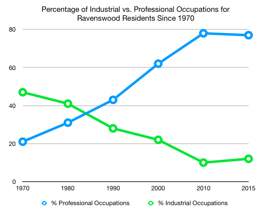 Screen Shot 2017-12-11 at 9.55.21 PM