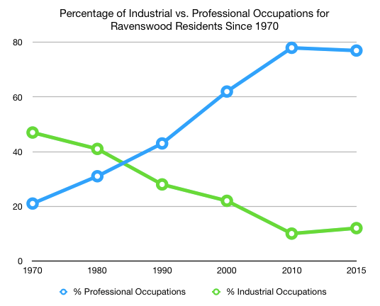 Screen Shot 2017-12-11 at 9.55.21 PM