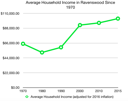 Screen Shot 2018-02-06 at 12.06.06 PM