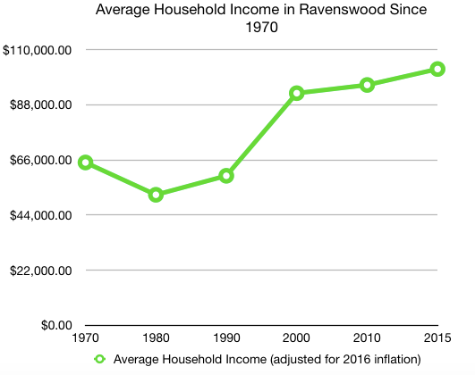 Screen Shot 2018-02-06 at 12.06.06 PM
